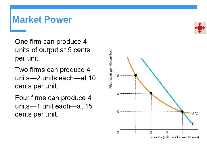 Market Power One firm can produce 4 units of output at 5 cents per