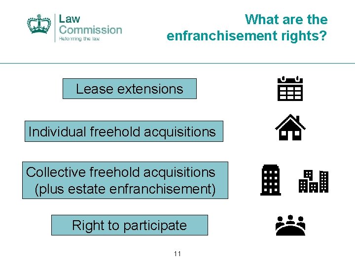 What are the enfranchisement rights? Lease extensions Individual freehold acquisitions Collective freehold acquisitions (plus