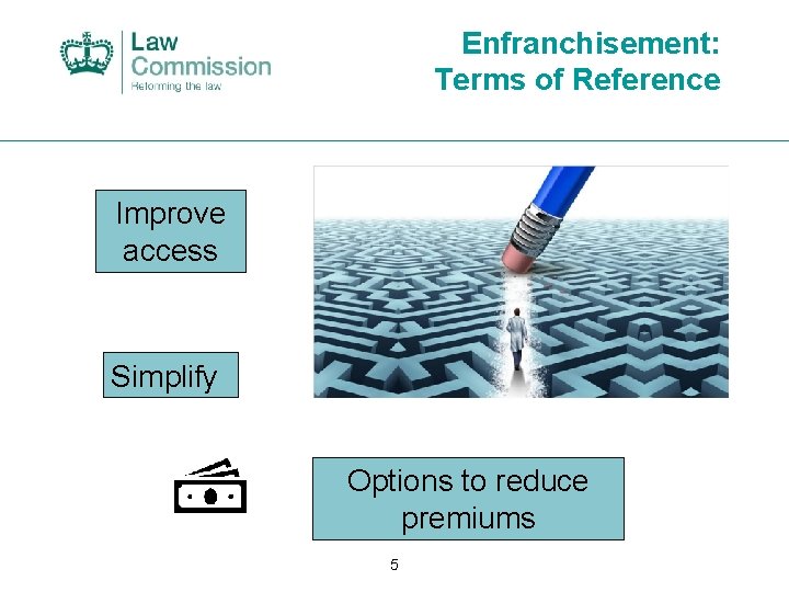 Enfranchisement: Terms of Reference Improve access Simplify Options to reduce premiums 5 