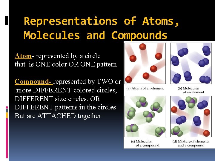 Representations of Atoms, Molecules and Compounds Atom- represented by a circle that is ONE