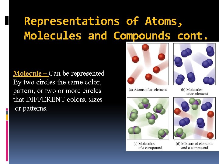 Representations of Atoms, Molecules and Compounds cont. Molecule – Can be represented By two