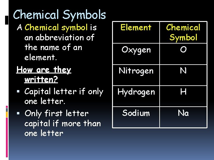 Chemical Symbols A Chemical symbol is an abbreviation of the name of an element.