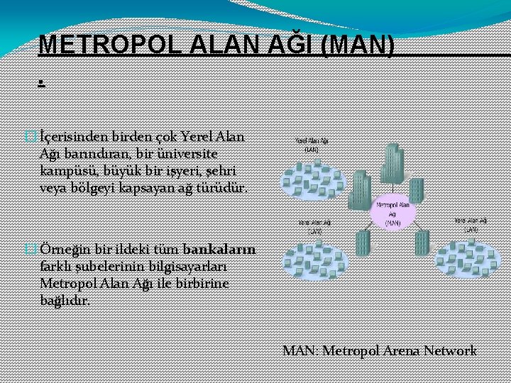 METROPOL ALAN AĞI (MAN). � İçerisinden birden çok Yerel Alan Ağı barındıran, bir üniversite