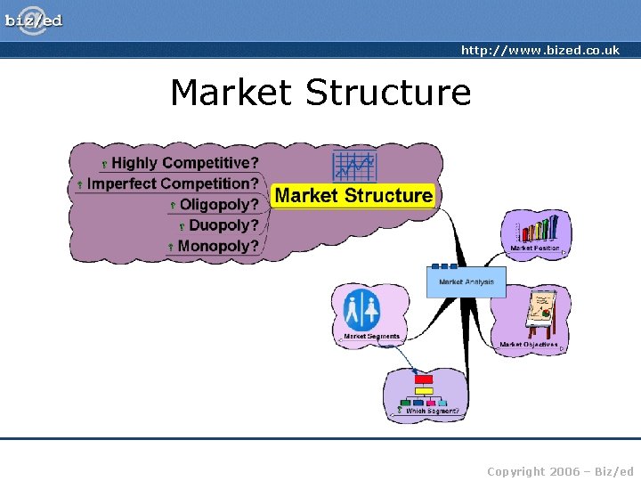http: //www. bized. co. uk Market Structure Copyright 2006 – Biz/ed 