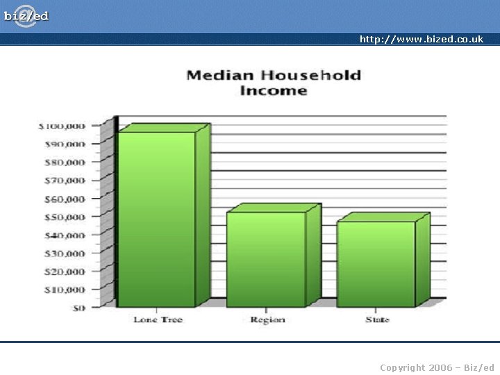 http: //www. bized. co. uk Copyright 2006 – Biz/ed 
