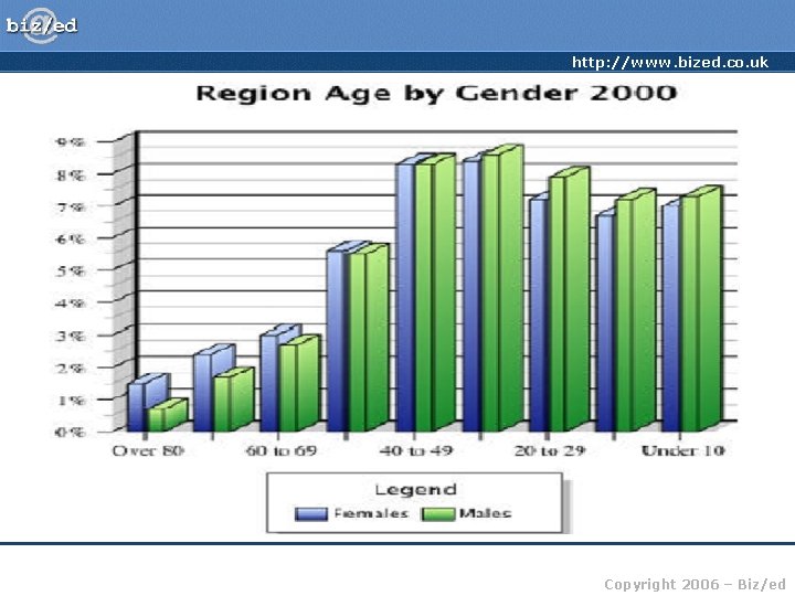 http: //www. bized. co. uk Copyright 2006 – Biz/ed 