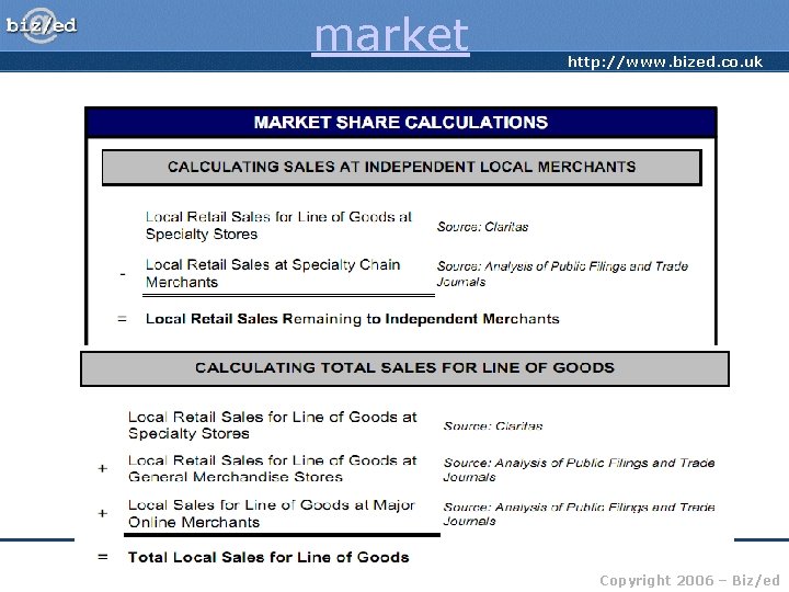 market http: //www. bized. co. uk Copyright 2006 – Biz/ed 