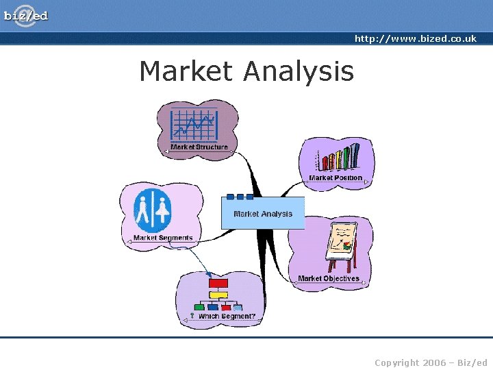 http: //www. bized. co. uk Market Analysis Copyright 2006 – Biz/ed 