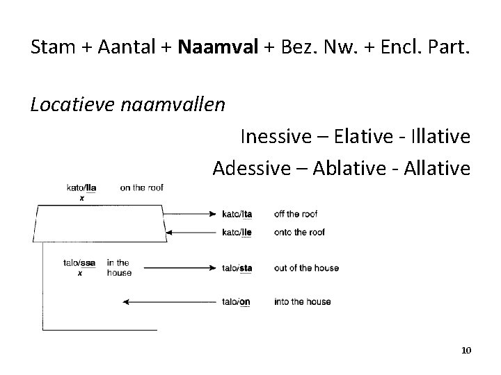 Stam + Aantal + Naamval + Bez. Nw. + Encl. Part. Locatieve naamvallen Inessive