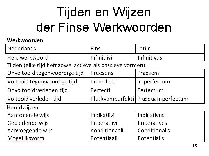 Tijden en Wijzen der Finse Werkwoorden 16 