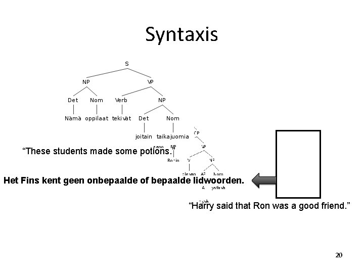 Syntaxis “These students made some potions. ” Het Fins kent geen onbepaalde of bepaalde