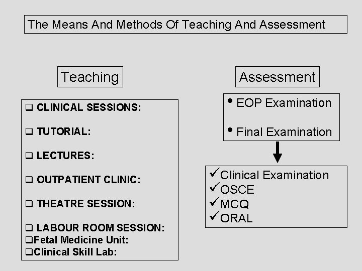 The Means And Methods Of Teaching And Assessment Teaching Assessment q CLINICAL SESSIONS: •