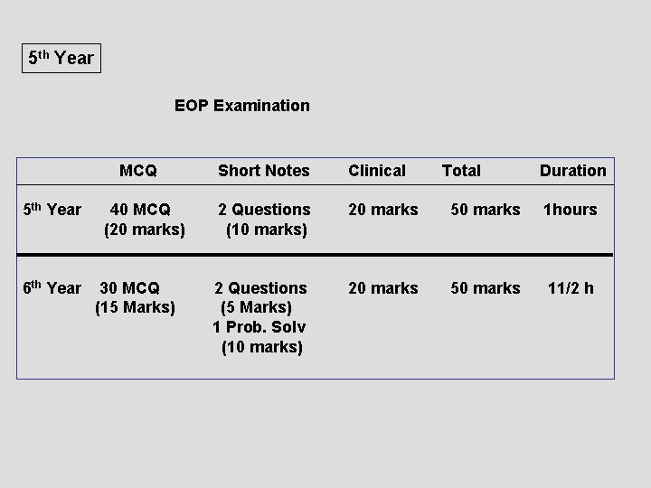 5 th Year EOP Examination MCQ 5 th Year 6 th Year 40 MCQ