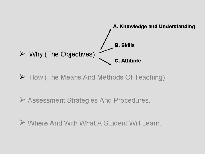 A. Knowledge and Understanding B. Skills Ø Why (The Objectives) C. Attitude Ø How
