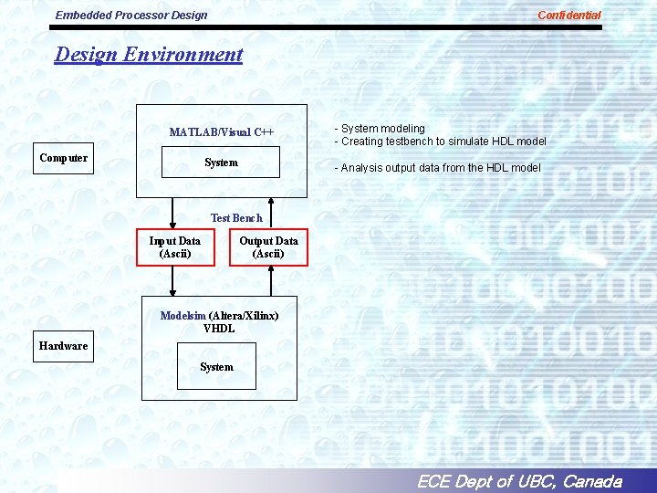 Embedded Processor Design Confidential Design Environment MATLAB/Visual C++ - System modeling - Creating testbench