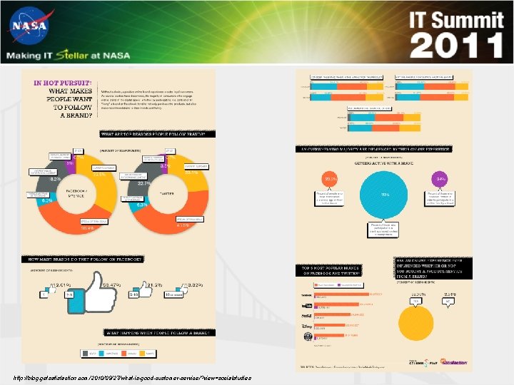 http: //blog. getsatisfaction. com/2010/09/27/what-is-good-customer-service/? view=socialstudies 