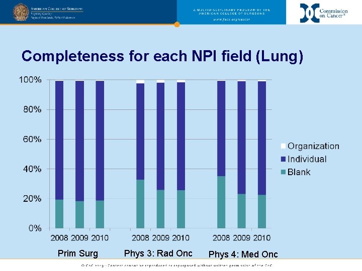Completeness for each NPI field (Lung) Prim Surg Phys 3: Rad Onc Phys 4: