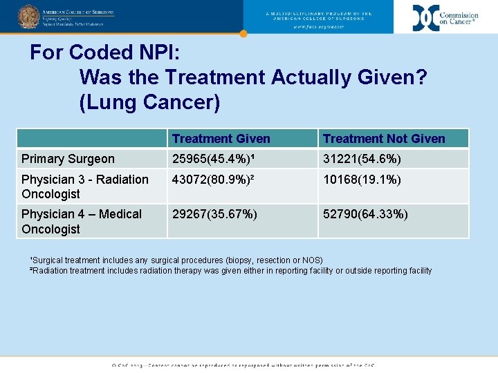 For Coded NPI: Was the Treatment Actually Given? (Lung Cancer) Treatment Given Treatment Not