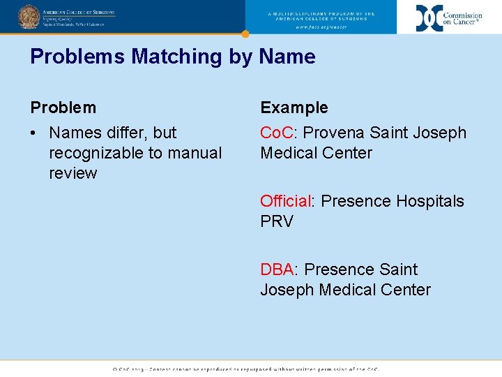 Problems Matching by Name Problem Example • Names differ, but recognizable to manual review
