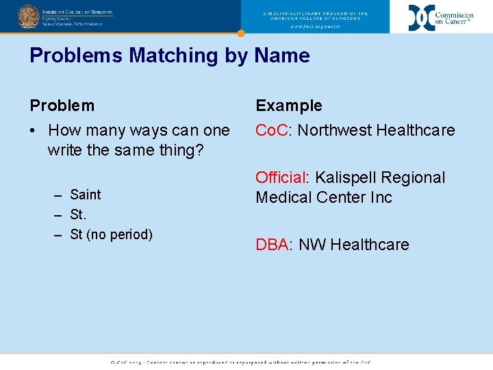 Problems Matching by Name Problem Example • How many ways can one write the
