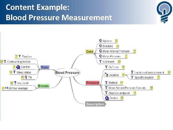 Content Example: Blood Pressure Measurement 