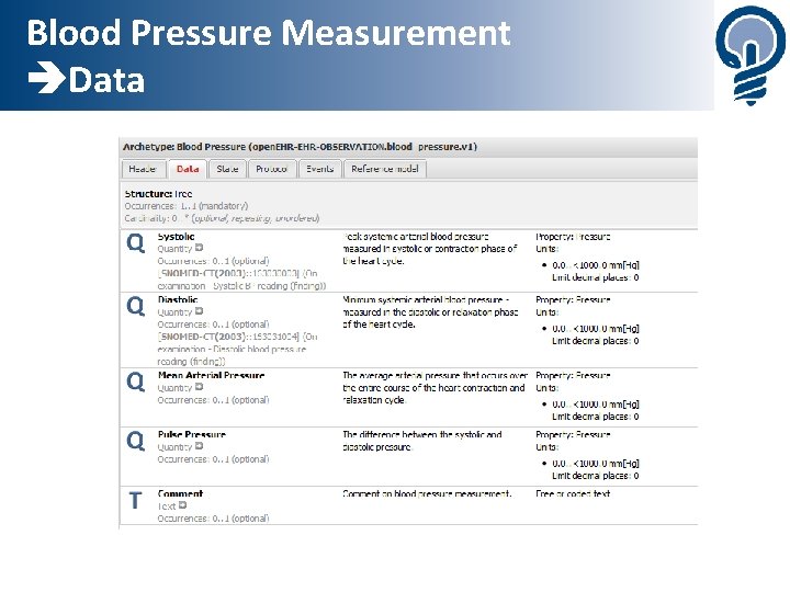 Blood Pressure Measurement Data 