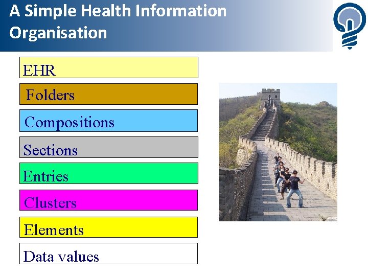 A Simple Health Information Organisation EHR Folders Compositions Sections Entries Clusters Elements Data values