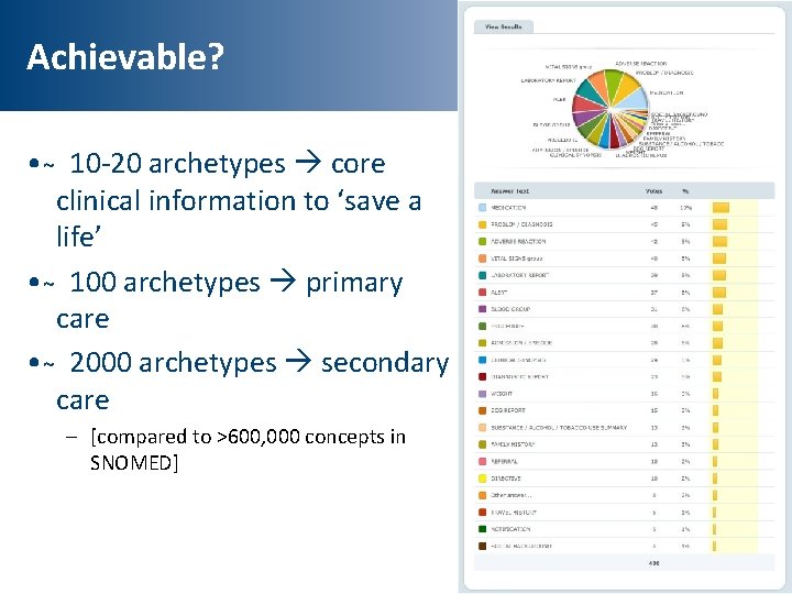 Achievable? • 10 -20 archetypes core clinical information to ‘save a life’ • 100