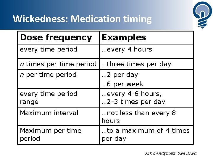 Wickedness: Medication timing Dose frequency Examples every time period …every 4 hours n times