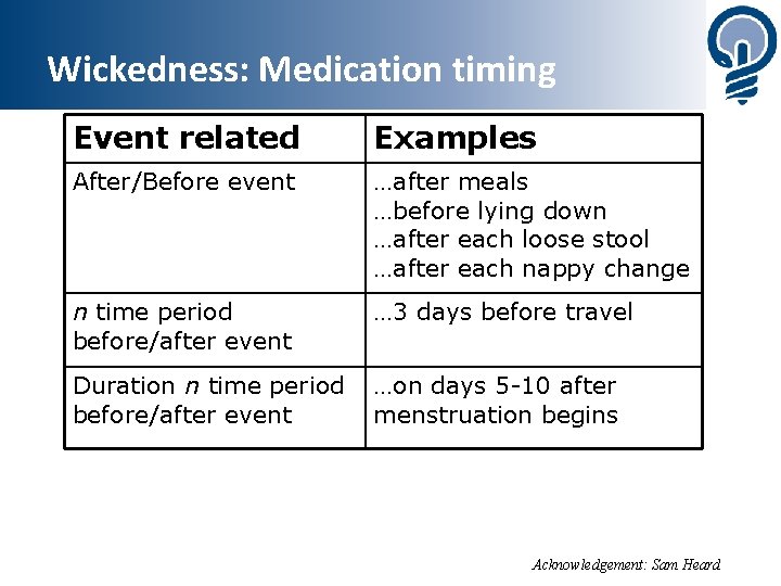 Wickedness: Medication timing Event related Examples After/Before event …after meals …before lying down …after