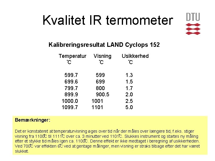 Kvalitet IR termometer Kalibreringsresultat LAND Cyclops 152 Temperatur C 599. 7 699. 6 799.