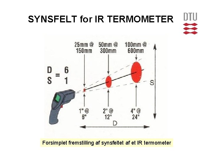 SYNSFELT for IR TERMOMETER Forsimplet fremstilling af synsfeltet af et IR termometer 