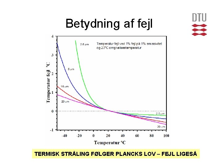 Betydning af fejl TERMISK STRÅLING FØLGER PLANCKS LOV – FEJL LIGESÅ 