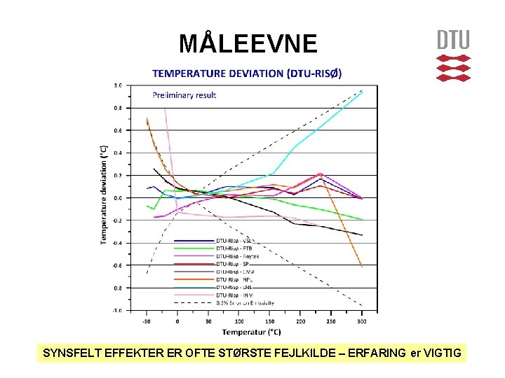 MÅLEEVNE SYNSFELT EFFEKTER ER OFTE STØRSTE FEJLKILDE – ERFARING er VIGTIG 