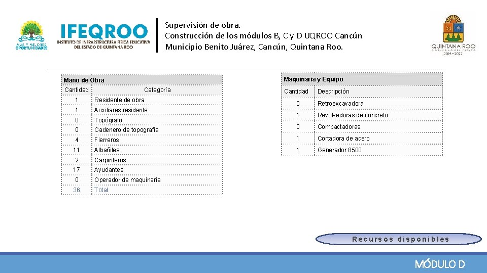 Supervisión de obra. Construcción de los módulos B, C y D UQROO Cancún Municipio