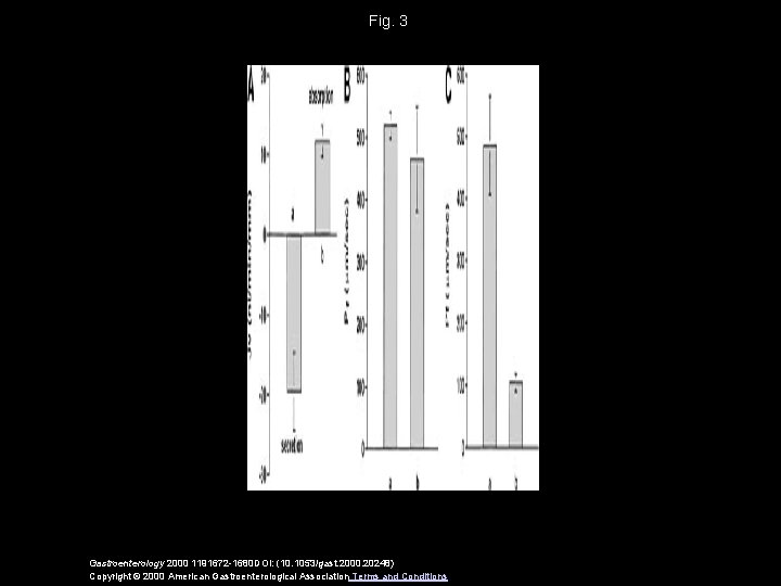 Fig. 3 Gastroenterology 2000 1191672 -1680 DOI: (10. 1053/gast. 2000. 20248) Copyright © 2000