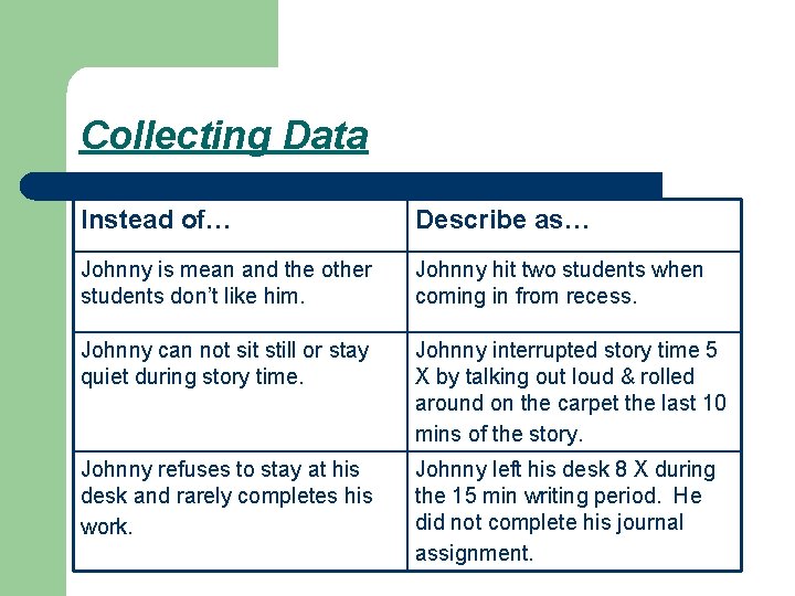 Collecting Data Instead of… Describe as… Johnny is mean and the other students don’t