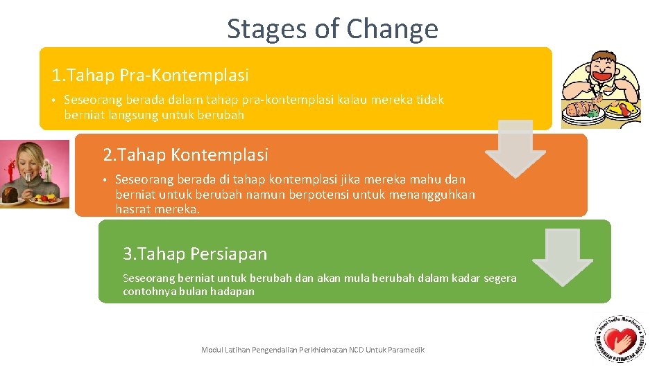 Stages of Change 1. Tahap Pra-Kontemplasi • Seseorang berada dalam tahap pra-kontemplasi kalau mereka