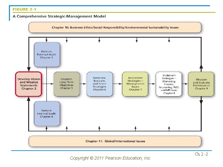 Copyright © 2011 Pearson Education, Inc. Ch 2 -2 