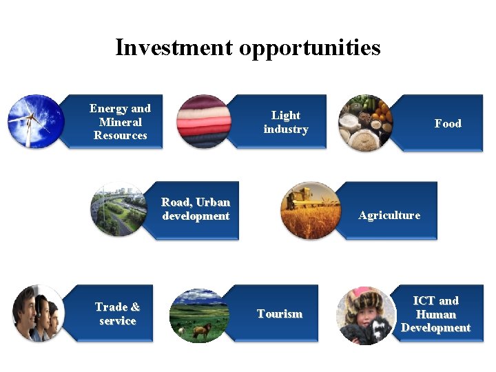Investment opportunities Energy and Mineral Resources Light industry Road, Urban development Trade & service