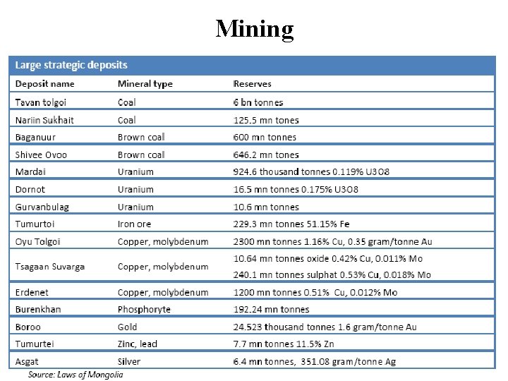 Mining 