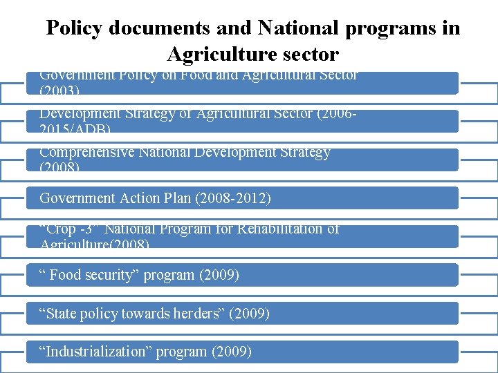 Policy documents and National programs in Agriculture sector Government Policy on Food and Agricultural