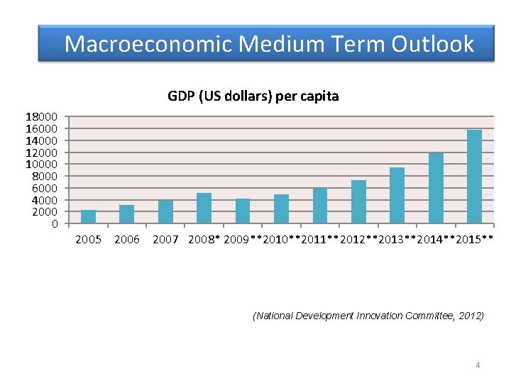 Macroeconomic Medium Term Outlook GDP (US dollars) per capita 18000 16000 14000 12000 10000