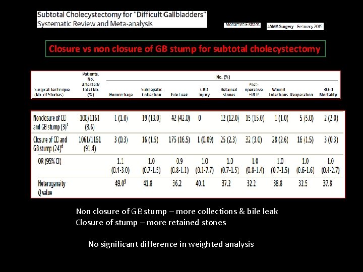 Closure vs non closure of GB stump for subtotal cholecystectomy Non closure of GB