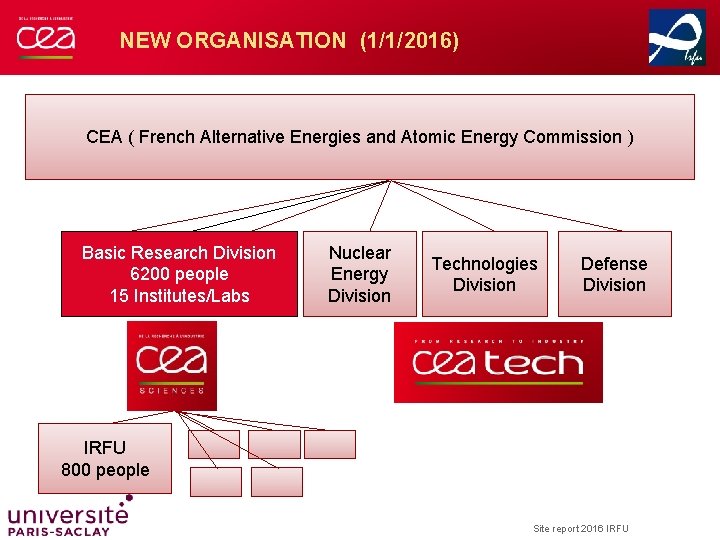 NEW ORGANISATION (1/1/2016) CEA ( French Alternative Energies and Atomic Energy Commission ) Basic