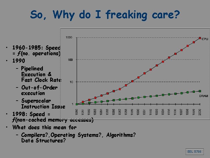 So, Why do I freaking care? • 1960 -1985: Speed = ƒ(no. operations) •