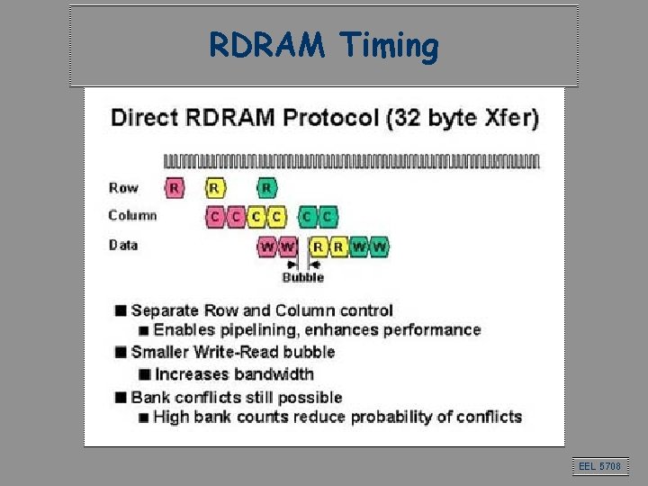 RDRAM Timing EEL 5708 