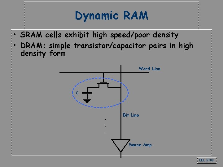 Dynamic RAM • SRAM cells exhibit high speed/poor density • DRAM: simple transistor/capacitor pairs
