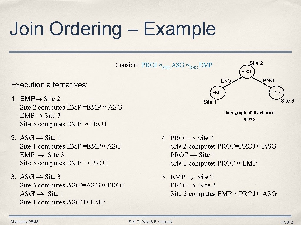 Join Ordering – Example Site 2 Consider PROJ ⋈PNO ASG ⋈ENO EMP ASG ENO