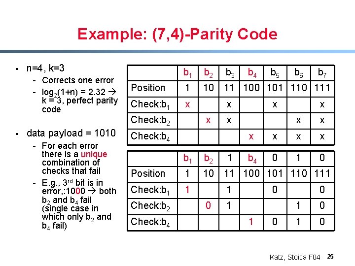 Example: (7, 4)-Parity Code § n=4, k=3 - Corrects one error - log 2(1+n)